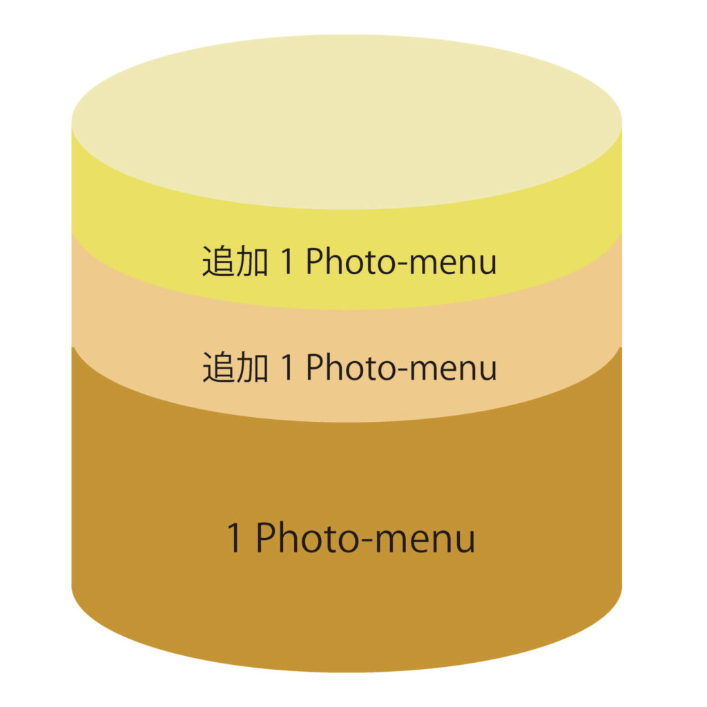 photo-menu 料金表